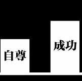 越没本事的人自尊心越强吗 怎么克服自尊心太强的问题