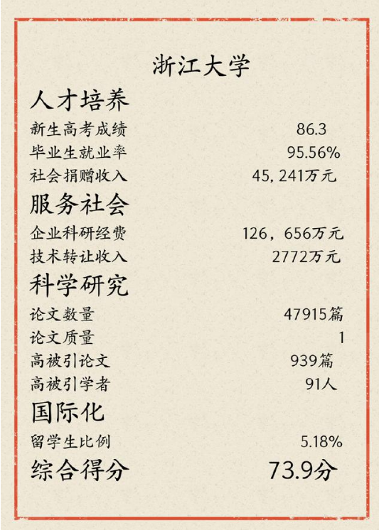 中国十大名校是哪几所  中国最顶尖的十所大学